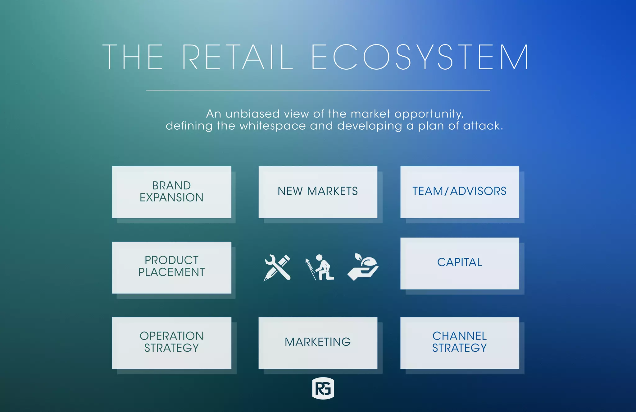 An unbiased view of the market opportunity,
defining the whitespace and developing a plan of attack.
THE RETAIL ECOSYSTEM
NEW MARKETS TEAM/ADVISORS
CAPITAL
CHANNEL
STRATEGY
MARKETING
OPERATION
STRATEGY
PRODUCT
PLACEMENT
BRAND
EXPANSION
 