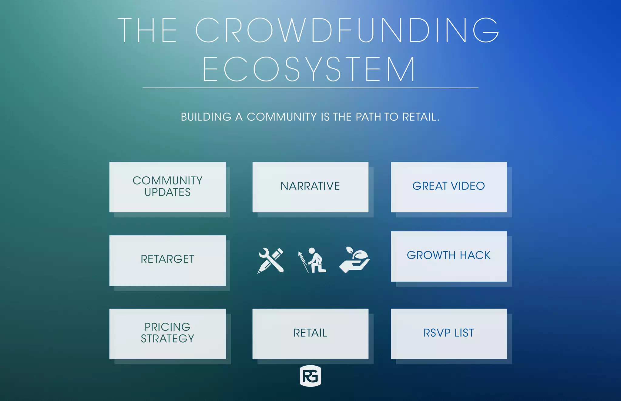 BUILDING A COMMUNITY IS THE PATH TO RETAIL.
THE CROWDFUNDING
ECOSYSTEM
NARRATIVE GREAT VIDEO
GROWTH HACK
RSVP LISTRETAIL
PRICING
STRATEGY
RETARGET
COMMUNITY
UPDATES
 
