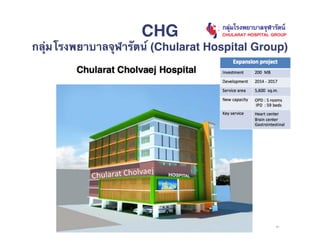 CHG
กลุ่มโรงพยาบาลจุฬารัตน์ (Chularat Hospital Group)
 