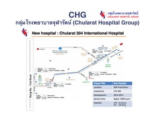 CHG
กลุ่มโรงพยาบาลจุฬารัตน์ (Chularat Hospital Group)
 