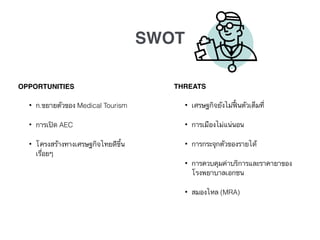 OPPORTUNITIES
• ก.ขยายตัวของ Medical Tourism
• การเปิด AEC
• โครงสร้างทางเศรษฐกิจไทยดีขึ้น
เรื่อยๆ
THREATS
• เศรษฐกิจยังไม่ฟื้นตัวเต็มที่
• การเมืองไม่แน่นอน
• การกระจุกตัวของรายได้
• การควบคุมค่าบริการและราคายาของ
โรงพยาบาลเอกชน
• สมองไหล (MRA)
SWOT
 