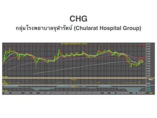 CHG
กลุ่มโรงพยาบาลจุฬารัตน์ (Chularat Hospital Group)
 