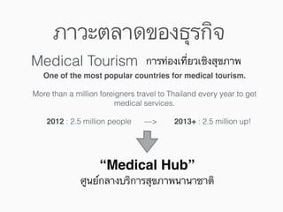 Medical Tourism
One of the most popular countries for medical tourism.
More than a million foreigners travel to Thailand every year to get
medical services.
2012 : 2.5 million people —> 2013+ : 2.5 million up!
“Medical Hub”
ศูนย์กลางบริการสุขภาพนานาชาติ
การท่องเที่ยวเชิงสุขภาพ
ภาวะตลาดของธุรกิจ
 