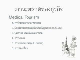 1. ค่ารักษาพยาบาลเหมาะสม
2. มีการตรวจสอบและรับประกันคุณภาพ (ISO,JCI)
3. บุคลากร แพทย์และพยาบาล
4. การบริการ
5. การเข้าประเทศ (41 ประเทศ)
6. การท่องเที่ยว
Medical Tourism
ภาวะตลาดของธุรกิจ
 