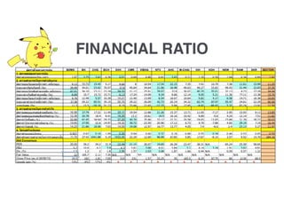 FINANCIAL RATIO
 