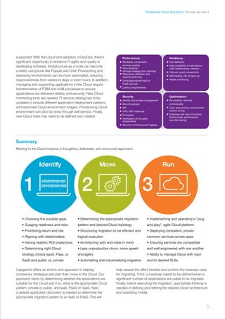 supported. With the Cloud and adoption of DevOps, there’s
significant opportunity to enhance IT agility and quality in
developing software. Infrastructure as a code can become
a reality using tools like Puppet and Chef. Provisioning and
deploying environments can be more automated, reducing
responsiveness from weeks to days or even hours. In addition,
managing and supporting applications in the Cloud require
transformation of ITSM and ALM processes to ensure
applications are delivered reliably and securely. New Cloud
monitoring tools are needed. IT service catalog has to be
updated to include different application deployment patterns
and associate Cloud environment images. Provisioning Cloud
environment can also be done through self-service. Finally,
new Cloud roles may need to be defined and created.
Performance
Workload, component,
services scaling
Auto-elasticity
Storage strategy (incl. caching)
Resources utilization and
capacity planning
Using appropriate IaaS or
PaaS services
Latency requirements
Security
Identity and access management
Security groups
SSl
VPN, NAT instances
Encryption
Verification of 3rd party
components
Security monitoring and logging
Resiliency
SLA definition
High availability & redundancy:
multi-vendor/zone, network
Failover: quick connectivity
Self-healing, DR, & back-up
Health monitoring
Optimization
Re-usability, services
commonality
Cost: spot pricing, environment/
volume tuning
Extensive QA: Non-functional
testing (load, performance,
security testing)
1
Identify
2
Move
3
Run
• Choosing the suitable apps
• Guaging readiness and risks
• Prioritizing return and risk
• Aligning with stakeholders
• Having realistic ROI projections
• Determining right Cloud
strategy choice (IaaS, Paas, or
SaaS and public vs. private
• Determining the appropriate migration
pattern and desired Cloud topology
• Structuring migration to be efficient and
logical execution
• Architecting with end-state in mind
• Less unproductive churn, more speed
and agility
• Automating and industrializing migration
• Implementing and operating a “plug
and play”, agile Cloud platform
• Deploying consistent, proven
common services across apps
• Ensuring services sre compatible
and well engineered with one another
• Ability to manage Cloud with rigor
and to desired SLAs
Capgemini offers an end-to-end approach in helping
companies strategize and plan their move to the Cloud. Our
approach starts by determining whether the applications are
suitable for the Cloud and if so, what is the appropriate Cloud
pattern: private or public, and IaaS, PaaS or SaaS. Next,
a deeper application discovery is needed to determine the
appropriate migration pattern to an IaaS or PaaS. This will
help assess the effort needed and confirm the business case
for migrating. Third, a roadmap needs to be defined when a
significant number of applications are viable to be migrated.
Finally, before executing the migration, appropriate thinking is
needed in defining and refining the desired Cloud architecture
and operating model.
Summary
Moving to the Cloud requires a thoughtful, deliberate, and structured approach.
5
the way we see itEnterprise Cloud Solutions
 