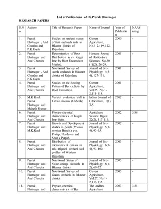 List of Publications of Dr.Prerak Bhatnagar
RESEARCH PAPERS
S.N
o.
Authors Title of Research Paper Name of Journal Year of
Publicatio
n
NAAS
rating
1. Prerak
Bhatnagar , Atul
Chandra and
P.K.Gupta
Studies on nutrient status
of fruit orchards soils in
Bikaner district of
Rajasthan
Current
Agriculture,
No.1-2,119-122.
2000 -
2. Prerak
Bhatnagar and
Atul Chandra
Determination of Root
Distribution in cv. Kagzi
lime by Root Excavation
Method.
Haryana Journal
of Horticulture
Sciences. No.30
(1&2), 26-29.
2001 -
3. Prerak
Bhatnagar , Atul
Chandra and
P.K.Gupta
Nutritional Survey of
Aonla orchards in Bikaner
district of Rajasthan.
Journal of Eco-
Physiology, 4(3-
4), 127-131.
2001 -
4. Prerak
Bhatnagar and
Atul Chandra
Studies on the Rooting
Pattern of Ber cv.Gola by
Root Excavation.
Current
Agriculture,
Vol.25, No.1-
2,111-114.
2001 -
5. M.K Kaul,
Prerak
Bhatnagar and
Mahesh Kumar
Varietal evaluation trial in
Citrus sinensis (Osbeck)
Indian Journal of
Citriculture, 1(1),
3-5.
2002 -
6. Prerak
Bhatnagar and
Atul Chandra
Physico-chemical
characteristics of Kagzi
lime fruits.
Agriculture
Science Digest,
22(2), 117-119.
2002 3.88
7. Prerak
Bhatnagar and
M.K.Kaul
Growth and Development
studies in peach (Prunus
persica Batsch.) cvs.
Pratap, Flordasun and
Shan e Punjab.
Journal of Eco-
Physiology, 5(3-
4), 93-95.
2002 -
8. Prerak
Bhatnagar and
Atul Chandra
Distribution of
micronutrient cations in
arid irrigated orchard soil
profiles of Western
Rajasthan.
Journal of Eco-
Physiology, 6(3-
4), 93-100.
2003 -
9. Prerak
Bhatnagar and
Atul Chandra
Nutritional Status of
Sweet orange orchards in
Bikaner district
Journal of Eco-
Physiology, 6(1-
2), 69-72.
2003 -
10. Prerak
Bhatnagar and
Atul Chandra
Nutritional Survey of
Guava orchards in Bikaner
district.
Current
Agriculture,
Vol.27, No.1-
2,133-135.
2003 -
11. Prerak
Bhatnagar and
Physico-chemical
characteristics of Ber
The Andhra
Agriculture
2003 3.51
 