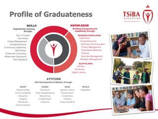 Profile of Graduateness
 