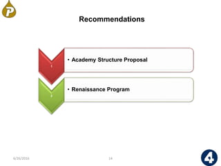 Recommendations
1
• Academy Structure Proposal
2
• Renaissance Program
6/26/2016 14
 