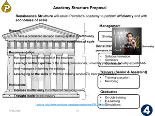 Academy Structure Proposal
Management
Consultants (retired professionals, University
professors, Industry experts)
Trainers (Senior & Assistant)
Graduates
Strategic decision Making
• Syllabus formation
• Seminars
• Conference
• Training execution
• Mentoring
• On-Job-training
• E-Learning
• Simulations
6/26/2016 15
Renaissance Structure will assist Petrofac’s academy to perform efficiently and with
economies of scale
Reason:
• To have a centralized decision making system for efficiency
• To have a formal planning of budget for economies of scale
Recommendation:
• Management at the top level of the structure
• Leverage on the expertise of the retired professionals, university professors, Industry experts,Mid-
level managers in forming the syllabus
• Leveraging on the skills of Petrofac training services to train the graduates
Implication:
• Increase in efficiency to centralized decision making
• Thought leader in the industry
* source: http://www.mindtools.com/pages/article/newSTR_54.htm
 