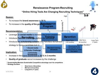 Renaissance Program-Recruiting
“Online Hiring Tools Are Changing Recruiting Techniques”
6/26/2016 18
Renaissance
Program
Recruiting
1.Social media
2.Petrofac Challenge
3.University
Scholarship
Training
Blended training
structure
Retention
Revamping the
recognition and
environment to retain
the talent
* Sustainability-Maintain Sustainable Competitive advantage over its competitors
* Strategy Duration
• Short term (<6months)
• Mid term (6 months)
• Long term (>1 year)
Mid Term
(6 months)
Strategy Duration *
Sustainability*
High
Long Term
(1 year)
Low
Short Term
(<6 months)
Reason:
• To increase the brand awareness to 35 %
• To increase in the quality of the graduate intake
Recommendation:
• Leverage on social media to increase the brand awareness
• Introduce Petrofac challenge platform for recruiting
• Introduce the scholarship scheme into Petrofacs recruitment
strategy to have a candidate lock in
Implication:
• Increase in the brand awareness to 35 % in 3 months
• Quality of graduate recruit increases by the challenge
 