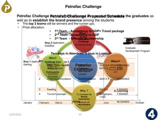 Petrofac Challenge
Petrofac Challenge can be effectively used as a medium to source the graduates as
well as to establish the brand presence among the students
6/26/2016 20
Petrofac
Challenge
What ?
Design
Simulation
Challenge
(University level)
When?
January to
June(5 Step
Process)Every
year
Why ?
To increase the
Brand
awareness
Source of
recruitment
Who?
Challenge Core
Team:Petroc
Engineers,
Academy
Participants:
University
Graduates
Petrofac Challenge Proposed Schedule
Two days in Aberdeen, 3 days in London
S/n
1 Flight Ticket: Return
(British Airways)
Dubai –
Aberdeen
Aberdeen -
London
3000 X 5
845 X 5
15,000AED
4,225
2 Hotel Accommodation Accommodation
+ breakfast
3000 X 5 15,000AED
3 Feeding 900 X 5 4,500AED
4 Tourism package 300/person:
1,500
7,500AED
TOTAL 46,225AED
• The top 3 teams will be winners and the runner ups.
• Prize allocation:
• 1st Team - Acceptance to GDP+ Travel package
• 2nd Team - Acceptance to GDP
• 3rd Team - Offer for an internship
 
