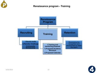 6/26/2016 22
Renaissance
Program
Recruiting
1.Social media
2.Petrofac Challenge
3.University
Scholarship
Training
1.Training and
mentoring proposal
1.Proposed Academy
Structure
2.Proposed Calendar
Retention
Revamping the
recognition and
environment to retain
the talent
Renaissance program - Training
 