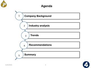Agenda
Company Background
Industry analysis
Trends
Recommendations
Summary
1
2
3
4
36/26/2016
5
 