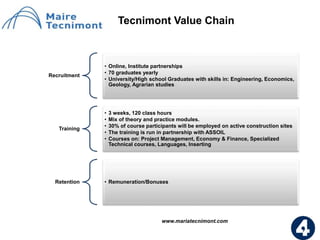 Tecnimont Value Chain
Recruitment
• Online, Institute partnerships
• 70 graduates yearly
• University/High school Graduates with skills in: Engineering, Economics,
Geology, Agrarian studies
Training
• 3 weeks, 120 class hours
• Mix of theory and practice modules.
• 30% of course participants will be employed on active construction sites
• The training is run in partnership with ASSOIL
• Courses on: Project Management, Economy & Finance, Specialized
Technical courses, Languages, Inserting
Retention • Remuneration/Bonuses
www.mariatecnimont.com
44
 