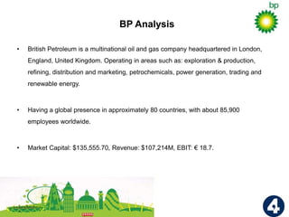 • British Petroleum is a multinational oil and gas company headquartered in London,
England, United Kingdom. Operating in areas such as: exploration & production,
refining, distribution and marketing, petrochemicals, power generation, trading and
renewable energy.
• Having a global presence in approximately 80 countries, with about 85,900
employees worldwide.
• Market Capital: $135,555.70, Revenue: $107,214M, EBIT: € 18.7.
BP Analysis
46
 