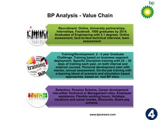 BP Analysis - Value Chain
Recruitment: Online, University partnerships,
Internships, Facebook. 1000 graduates by 2014.
Graduates of Engineering with 2.1 degrees. Online
assessment, face-to-face technical interview, team
assessment
Training/Development: 2 - 4 year Graduate
Challenge. Training based on business segment
deployment. Specific Discipline training with 25 – 30
days of training each year, on both internal and
external courses. Personal development plan with
mentor, annual assessment. On-the-job training with
e-learning blend of scenario and simulation based
approaches, based on real BP sites.
Retention: Pension Scheme, Career development
into either Technical or Management roles. Employee
assistance, Flexible working hours, Holidays,
vacations and career breaks, Discounts, Share pay
scheme.
www.bpcareers.com 47
 