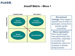 Ansoff Matrix – Move 1
Recruitment
strategy: Fluor targets
specific kind of skills in
graduates coming from
specific partner
universities
Move explanation:
Fluor should target
new partnerships with
universities, especially
in countries like
Kazakhstan where the
company is already
doing business
 