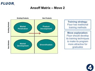 Ansoff Matrix – Move 2
Training strategy:
Fluor has traditional
training methods
Move explanation:
Fluor should develop
its training techniques
to make its program
more attractive for
graduates
50
 