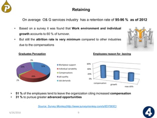 37%
26%
2%
32%
3%
Workplace support
Individual variability
Compensations
job quality
Job demands
On average O& G services industry has a retention rate of 95-96 % as of 2012
• Based on a survey it was found that Work environment and individual
growth accounts to 60 % of turnover.
• But still the attrition rate is very minimum compared to other industries
due to the compensations
0%
20%
40%
60%
compensation
growth
new skills
• 51 % of the employees tend to leave the organization citing increased compensation
• 31 % to pursue greater advanced opportunities
Retaining
9
Source: Survey Monkey(http://www.surveymonkey.com/s/8SY583C)
6/26/2016
Graduates Perception Employees reason for leaving
 