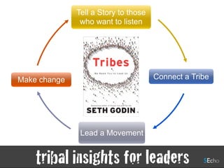 tribal insights for leaders
Lead a Movement
Tell a Story to those
who want to listen
Connect a TribeMake change
 