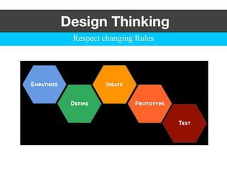 Design Thinking
Respect changing Rules
 