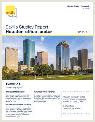 “Houston has rapidly shifted
in tenant's favor as availability
expands and leasing dries up.”
Tim Wingfield,
Savills Studley Research
Savills Studley Report
Houston office sector Q2 2015
Savills Studley Research
Houston
SUMMARY
Market Highlights
OVERALL RENTS STAGNANT
Overall asking rent, $29.79, rose by 0.5%
for the quarter and by 7.3% for the year.
Class A asking rent, $36.13, posted a slight
quarterly decline of 0.3% but increased
annually by 2.7%.
QUARTERLY LEASING REMAINS DOWN
Overall leasing totaled 2.1 msf, up by 0.6%
for the quarter but down by 35.6% for the
year. On a trailing four-quarter basis, volume
attained 11.5 msf, dropping by 9.2% from
the prior quarter and by 21.6% from the
second quarter of 2014.
AVAILABILTY RATES INCREASE
The region’s overall availability rate (21.7%)
grew by 1.1 pp from last quarter and by 3.3
pp from last year. The Class A rate (22.7%)
jumped by 1.4 pp quarter-on-quarter and by
4.5 pp year-on-year.
 