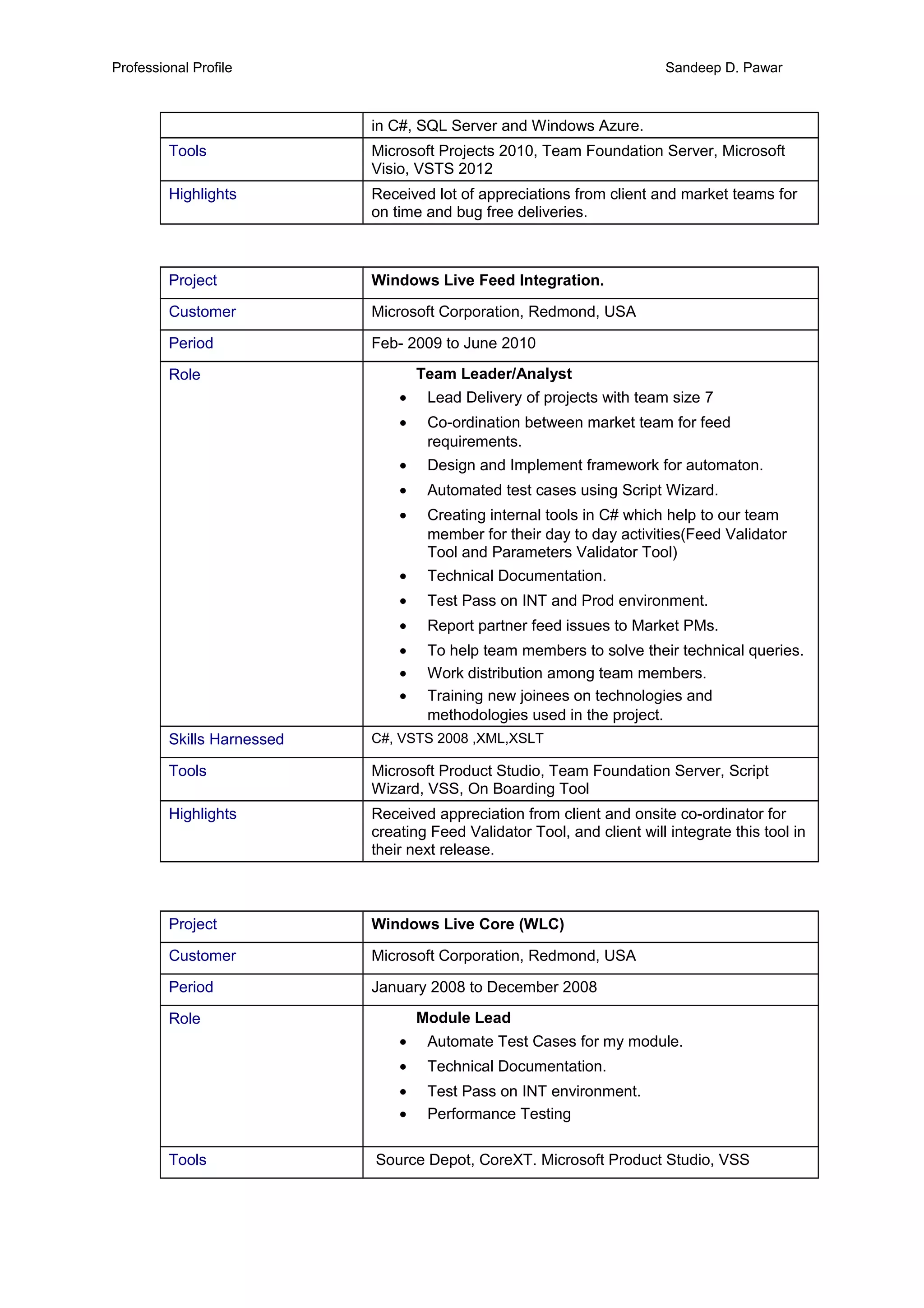 Professional Profile Sandeep D. Pawar
in C#, SQL Server and Windows Azure.
Tools Microsoft Projects 2010, Team Foundation Server, Microsoft
Visio, VSTS 2012
Highlights Received lot of appreciations from client and market teams for
on time and bug free deliveries.
Project Windows Live Feed Integration.
Customer Microsoft Corporation, Redmond, USA
Period Feb- 2009 to June 2010
Role Team Leader/Analyst
• Lead Delivery of projects with team size 7
• Co-ordination between market team for feed
requirements.
• Design and Implement framework for automaton.
• Automated test cases using Script Wizard.
• Creating internal tools in C# which help to our team
member for their day to day activities(Feed Validator
Tool and Parameters Validator Tool)
• Technical Documentation.
• Test Pass on INT and Prod environment.
• Report partner feed issues to Market PMs.
• To help team members to solve their technical queries.
• Work distribution among team members.
• Training new joinees on technologies and
methodologies used in the project.
Skills Harnessed C#, VSTS 2008 ,XML,XSLT
Tools Microsoft Product Studio, Team Foundation Server, Script
Wizard, VSS, On Boarding Tool
Highlights Received appreciation from client and onsite co-ordinator for
creating Feed Validator Tool, and client will integrate this tool in
their next release.
Project Windows Live Core (WLC)
Customer Microsoft Corporation, Redmond, USA
Period January 2008 to December 2008
Role Module Lead
• Automate Test Cases for my module.
• Technical Documentation.
• Test Pass on INT environment.
• Performance Testing
Tools Source Depot, CoreXT. Microsoft Product Studio, VSS
 