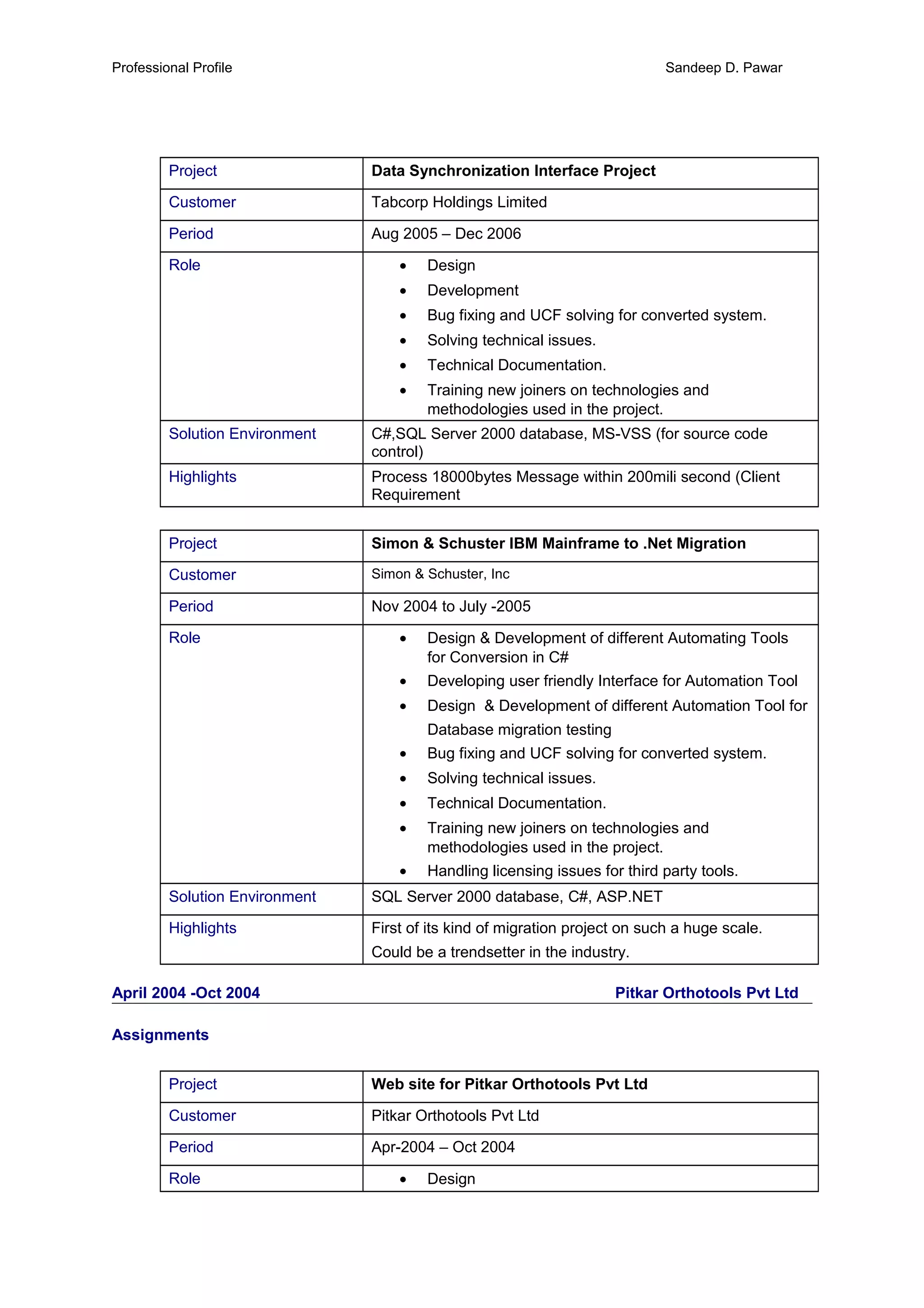 Professional Profile Sandeep D. Pawar
Project Data Synchronization Interface Project
Customer Tabcorp Holdings Limited
Period Aug 2005 – Dec 2006
Role • Design
• Development
• Bug fixing and UCF solving for converted system.
• Solving technical issues.
• Technical Documentation.
• Training new joiners on technologies and
methodologies used in the project.
Solution Environment C#,SQL Server 2000 database, MS-VSS (for source code
control)
Highlights Process 18000bytes Message within 200mili second (Client
Requirement
Project Simon & Schuster IBM Mainframe to .Net Migration
Customer Simon & Schuster, Inc
Period Nov 2004 to July -2005
Role • Design & Development of different Automating Tools
for Conversion in C#
• Developing user friendly Interface for Automation Tool
• Design & Development of different Automation Tool for
Database migration testing
• Bug fixing and UCF solving for converted system.
• Solving technical issues.
• Technical Documentation.
• Training new joiners on technologies and
methodologies used in the project.
• Handling licensing issues for third party tools.
Solution Environment SQL Server 2000 database, C#, ASP.NET
Highlights First of its kind of migration project on such a huge scale.
Could be a trendsetter in the industry.
April 2004 -Oct 2004 Pitkar Orthotools Pvt Ltd
Assignments
Project Web site for Pitkar Orthotools Pvt Ltd
Customer Pitkar Orthotools Pvt Ltd
Period Apr-2004 – Oct 2004
Role • Design
 