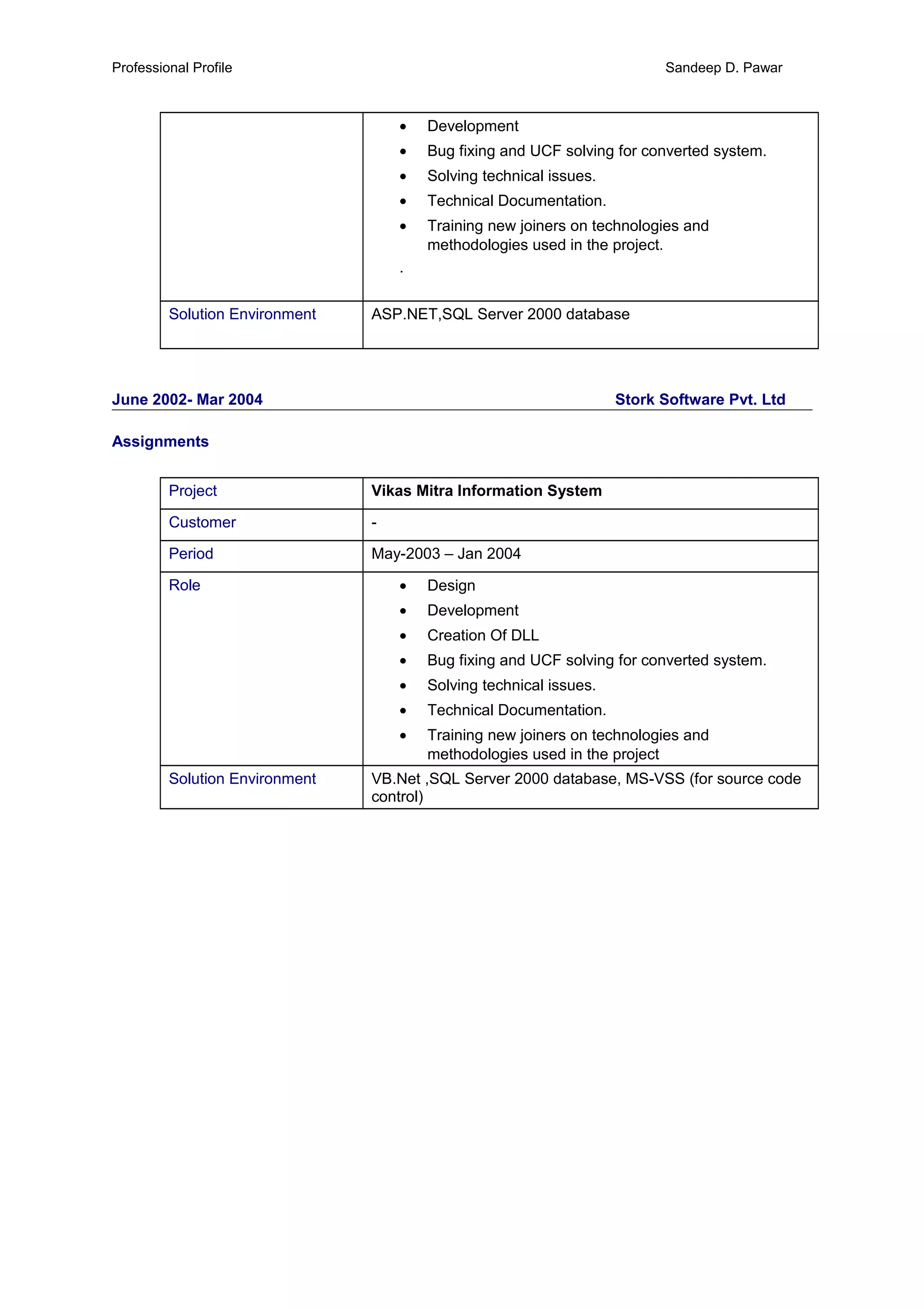 Professional Profile Sandeep D. Pawar
• Development
• Bug fixing and UCF solving for converted system.
• Solving technical issues.
• Technical Documentation.
• Training new joiners on technologies and
methodologies used in the project.
.
Solution Environment ASP.NET,SQL Server 2000 database
June 2002- Mar 2004 Stork Software Pvt. Ltd
Assignments
Project Vikas Mitra Information System
Customer -
Period May-2003 – Jan 2004
Role • Design
• Development
• Creation Of DLL
• Bug fixing and UCF solving for converted system.
• Solving technical issues.
• Technical Documentation.
• Training new joiners on technologies and
methodologies used in the project
Solution Environment VB.Net ,SQL Server 2000 database, MS-VSS (for source code
control)
 