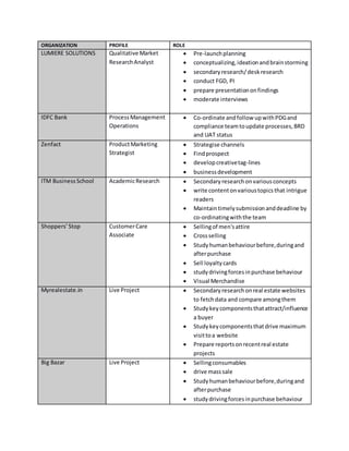 ORGANIZATION PROFILE ROLE
LUMIERE SOLUTIONS Qualitative Market
ResearchAnalyst
 Pre-launchplanning
 conceptualizing,ideationandbrainstorming
 secondaryresearch/deskresearch
 conduct FGD, PI
 prepare presentationonfindings
 moderate interviews
IDFC Bank ProcessManagement
Operations
 Co-ordinate andfollow upwithPDGand
compliance teamtoupdate processes,BRD
and UAT status
Zenfact ProductMarketing
Strategist
 Strategise channels
 Findprospect
 developcreativetag-lines
 businessdevelopment
ITM BusinessSchool AcademicResearch  Secondaryresearchonvariousconcepts
 write contentonvarioustopicsthat intrigue
readers
 Maintaintimelysubmissionanddeadline by
co-ordinatingwiththe team
Shoppers’Stop CustomerCare
Associate
 Sellingof men'sattire
 Crossselling
 Study humanbehaviourbefore,duringand
afterpurchase
 Sell loyaltycards
 studydrivingforcesinpurchase behaviour
 Visual Merchandise
Myrealestate.in Live Project  Secondaryresearchonreal estate websites
to fetchdata and compare amongthem
 Studykey componentsthatattract/influence
a buyer
 Studykeycomponentsthatdrive maximum
visittoa website
 Prepare reportsonrecentreal estate
projects
Big Bazar Live Project  Sellingconsumables
 drive masssale
 Studyhumanbehaviourbefore,duringand
afterpurchase
 studydrivingforcesinpurchase behaviour
 