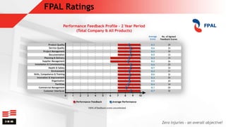 FPAL Ratings
 
