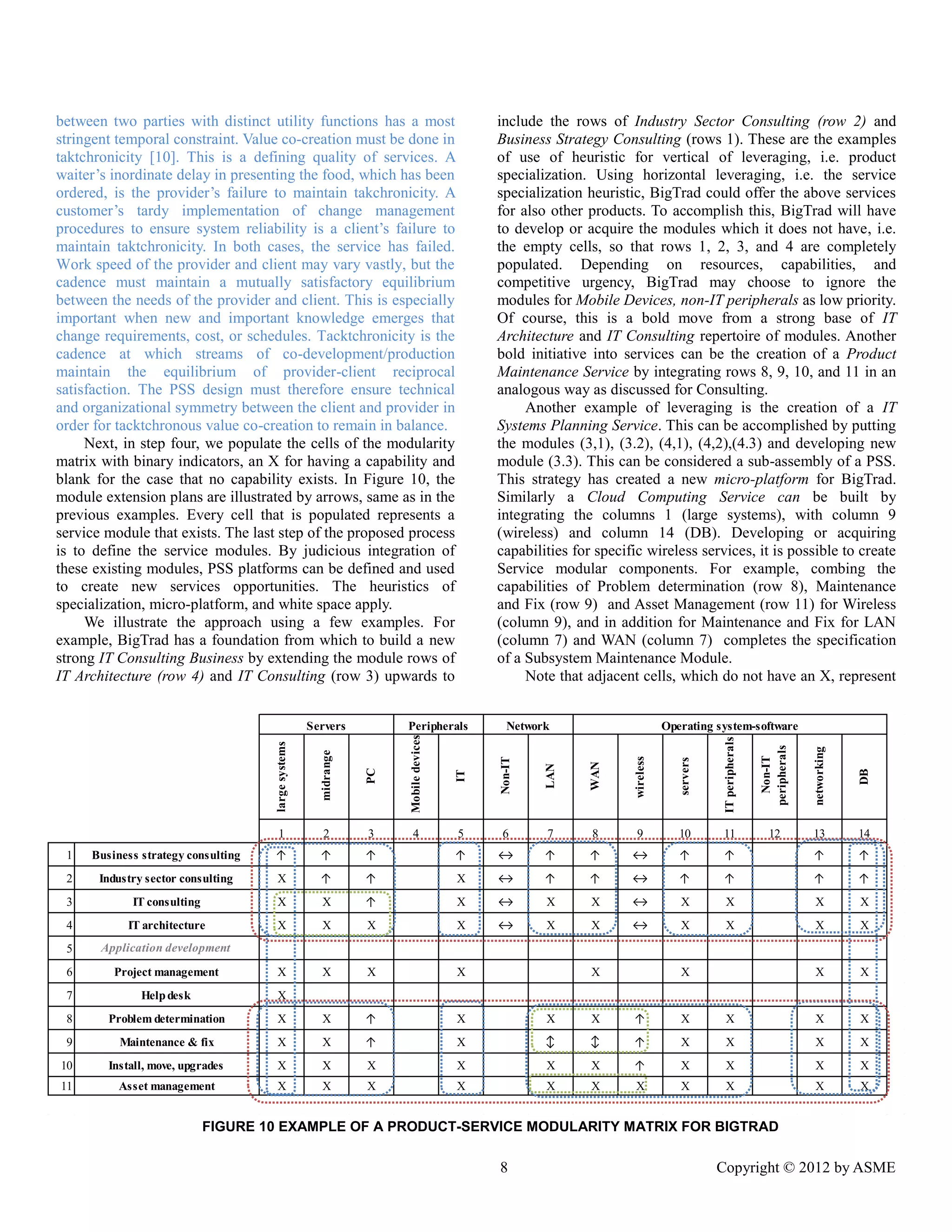 8 Copyright © 2012 by ASME 
between two parties with distinct utility functions has a most 
stringent temporal constraint. Value co-creation must be done in 
taktchronicity [10]. This is a defining quality of services. A 
waiter’s inordinate delay in presenting the food, which has been 
ordered, is the provider’s failure to maintain takchronicity. A 
customer’s tardy implementation of change management 
procedures to ensure system reliability is a client’s failure to 
maintain taktchronicity. In both cases, the service has failed. 
Work speed of the provider and client may vary vastly, but the 
cadence must maintain a mutually satisfactory equilibrium 
between the needs of the provider and client. This is especially 
important when new and important knowledge emerges that 
change requirements, cost, or schedules. Tacktchronicity is the 
cadence at which streams of co-development/production 
maintain the equilibrium of provider-client reciprocal 
satisfaction. The PSS design must therefore ensure technical 
and organizational symmetry between the client and provider in 
order for tacktchronous value co-creation to remain in balance. 
Next, in step four, we populate the cells of the modularity 
matrix with binary indicators, an X for having a capability and 
blank for the case that no capability exists. In Figure 10, the 
module extension plans are illustrated by arrows, same as in the 
previous examples. Every cell that is populated represents a 
service module that exists. The last step of the proposed process 
is to define the service modules. By judicious integration of 
these existing modules, PSS platforms can be defined and used 
to create new services opportunities. The heuristics of 
specialization, micro-platform, and white space apply. 
We illustrate the approach using a few examples. For 
example, BigTrad has a foundation from which to build a new 
strong IT Consulting Business by extending the module rows of 
IT Architecture (row 4) and IT Consulting (row 3) upwards to 
include the rows of Industry Sector Consulting (row 2) and 
Business Strategy Consulting (rows 1). These are the examples 
of use of heuristic for vertical of leveraging, i.e. product 
specialization. Using horizontal leveraging, i.e. the service 
specialization heuristic, BigTrad could offer the above services 
for also other products. To accomplish this, BigTrad will have 
to develop or acquire the modules which it does not have, i.e. 
the empty cells, so that rows 1, 2, 3, and 4 are completely 
populated. Depending on resources, capabilities, and 
competitive urgency, BigTrad may choose to ignore the 
modules for Mobile Devices, non-IT peripherals as low priority. 
Of course, this is a bold move from a strong base of IT 
Architecture and IT Consulting repertoire of modules. Another 
bold initiative into services can be the creation of a Product 
Maintenance Service by integrating rows 8, 9, 10, and 11 in an 
analogous way as discussed for Consulting. 
Another example of leveraging is the creation of a IT 
Systems Planning Service. This can be accomplished by putting 
the modules (3,1), (3.2), (4,1), (4,2),(4.3) and developing new 
module (3.3). This can be considered a sub-assembly of a PSS. 
This strategy has created a new micro-platform for BigTrad. 
Similarly a Cloud Computing Service can be built by 
integrating the columns 1 (large systems), with column 9 
(wireless) and column 14 (DB). Developing or acquiring 
capabilities for specific wireless services, it is possible to create 
Service modular components. For example, combing the 
capabilities of Problem determination (row 8), Maintenance 
and Fix (row 9) and Asset Management (row 11) for Wireless 
(column 9), and in addition for Maintenance and Fix for LAN 
(column 7) and WAN (column 7) completes the specification 
of a Subsystem Maintenance Module. 
Note that adjacent cells, which do not have an X, represent 
large systems 
midrange 
PC 
Mobile devices 
IT 
Non-IT 
LAN 
WAN 
wireless 
servers 
IT peripherals 
Non-IT 
peripherals 
networking 
DB 
1 2 3 4 5 6 7 8 9 10 11 12 13 14 
1 Business strategy consulting ↑ ↑ ↑ ↑ ↔ ↑ ↑ ↔ ↑ ↑ ↑ ↑ 
2 Industry sector consulting X ↑ ↑ X ↔ ↑ ↑ ↔ ↑ ↑ ↑ ↑ 
3 IT consulting X X ↑ X ↔ X X ↔ X X X X 
4 IT architecture X X X X ↔ X X ↔ X X X X 
5 Application development 
6 Project management X X X X X X X X 
7 Help desk X 
8 Problem determination X X ↑ X X X ↑ X X X X 
9 Maintenance & fix X X ↑ X ↕ ↕ ↑ X X X X 
10 Install, move, upgrades X X X X X X ↑ X X X X 
11 Asset management X X X X X X X X X X X 
Servers Peripherals Network Operating system-software 
FIGURE 10 EXAMPLE OF A PRODUCT-SERVICE MODULARITY MATRIX FOR BIGTRAD 
 