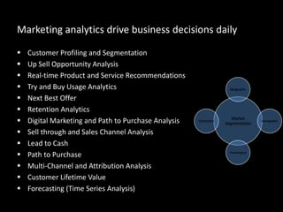 Marketing analytics drive business decisions daily
 Customer Profiling and Segmentation
 Up Sell Opportunity Analysis
 Real-time Product and Service Recommendations
 Try and Buy Usage Analytics
 Next Best Offer
 Retention Analytics
 Digital Marketing and Path to Purchase Analysis
 Sell through and Sales Channel Analysis
 Lead to Cash
 Path to Purchase
 Multi-Channel and Attribution Analysis
 Customer Lifetime Value
 Forecasting (Time Series Analysis)
 