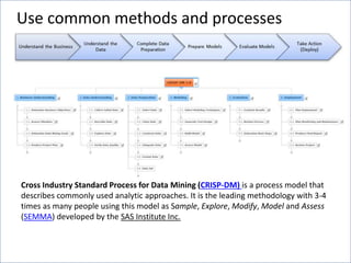 Use common methods and processes
Cross Industry Standard Process for Data Mining (CRISP-DM) is a process model that
describes commonly used analytic approaches. It is the leading methodology with 3-4
times as many people using this model as Sample, Explore, Modify, Model and Assess
(SEMMA) developed by the SAS Institute Inc.
 