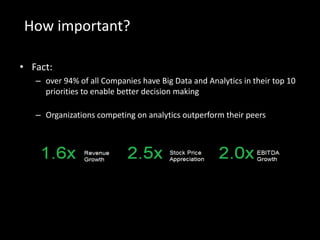 How important?
• Fact:
– over 94% of all Companies have Big Data and Analytics in their top 10
priorities to enable better decision making
– Organizations competing on analytics outperform their peers
 