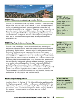 Arizona League of Conservation Voters Scorecard Winter 2009 11 www.azlcv.org
A“YES”vote is a
green vote.Weight: 5
Passed House 36-13-11:
June 18 2009
Held in Senate
(McGuire, Barnes, M. Garcia, et al) This bill would have increased the penalty
for illegally dumping trash to a Class 1 misdemeanor, and added a $1,800 fine
while retaining the responsible party’s liability for all disposal costs. This bill is
just common sense, Arizonans have long known that the dumping of trash in
our deserts is a bad idea, and this bill addresses that with stronger
enforcements.
HB 2424 Illegal dumping; penalties
(Mason) This bill allows a county, city or town to establish a renewable energy
district, if the district is comprised of currently vacant or underused property
and in an area large enough to be “compatible with the construction and
operation of renewable energy equipment.” The county board of supervisors or
governing body of a city or town of this area must also develop a renewable
energy incentive plan which includes expedited zoning and processing, waivers
of certain fees and development standards. The county board of supervisors
must hold an informational hearing and notify property owners within a
proposed district.
HB 2336 NOW: county renewable energy incentive districts
A“YES”vote is a
green vote.Weight: 6
Passed House 49-10-1:
June 9, 2009
Passed Senate 19-8-3:
July 1, 2009
Signed into law by
Governor:
July 10, 2009
A“NO”vote is a
green vote.Weight: 4
Passed House 36-21-3:
June 10, 2009
Held in Senate
(Mason) There is nothing in Arizona more important that preserving our
future water supply and this bill would have allowed for the contamination of
an important aquifer. In 1986, a landmark initiative called Arizona’s Aquifer
Protection Permit program was implemented in Arizona. This program
designated all Arizona aquifers as potential drinking water, and protected that
water for future use. HB 2352 would have created an exemption for the activity
proposed by one particular company, Multifuels, Inc., a Texas based natural gas
company, and would have allowed them to dig an underground storage facility
for natural gas in Pinal County. Sadly, the proposed storage site was right next
to an aquifer, and would have polluted the water in the aquifer. Multifuels
pushed for a legislative exemption which would have bypassed the permit
process. If a company knows months or years ahead of time that their plan will
pollute a valuable water supply for Arizona and that it will not meet even
Arizona’s relatively lax environmental standards, they should be ashamed and
so should the 36 representatives who voted for this bill.
HB 2352 Aquifer protection permits; natural gas
 