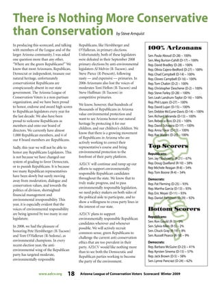 www.azlcv.org 18 Arizona League of Conservation Voters Scorecard Winter 2009
In producing this scorecard, and talking
with members of the League and of the
larger Arizona community, I was asked
one question more than any other,
“Where are the green Republicans?” We
know that most Arizonans, Republican,
Democrat or independent, treasure our
natural heritage, unfortunately
conservationist Republicans are
conspicuously absent in our state
government. The Arizona League of
Conservation Voters is a non-partisan
organization, and we have been proud
to honor, endorse and award high scores
to Republican legislators every year for
the last decade. We also have been
proud to welcome Republicans as
members and onto our board of
directors. We currently have almost
1,000 Republican members, and 4 of
our 8 board members are Republicans.
Sadly, this year we will not be able to
honor any Republicans Legislators. This
is not because we have changed our
system of grading to favor Democrats,
or to punish Republicans. It is because
too many Republican representatives
have been slowly but surely moving
away from moderation, dialogue and
conservation values, and towards the
politics of division, shortsighted
financial management and
environmental irresponsibility. This
year, it is especially evident that the
voices of environmental responsibility
are being ignored by too many in our
legislature.
In 2008, we had the pleasure of
honoring Pete Hershberger (R-Tucson)
and Tom O’Halleran (R-Sedona), as
environmental champions. In every
recent election year, the anti-
environmental wing of the Republican
party has targeted moderate,
environmentally-responsible
Republicans, like Hershberger and
O’Halleran, in primary elections.
Unfortunately, both of these legislators
were defeated in their September 2008
primary elections by anti-environmental
legislators Al Melvin (R-Tucson), and
Steve Pierce (R-Prescott), following
nasty — and expensive — primaries. In
2006 Arizonans also lost the voices of
moderates Toni Hellon (R-Tucson) and
Steve Huffman (R-Tucson) in
competitive primaries.
We know, however, that hundreds of
thousands of Republicans in Arizona
value environmental protection and
want to see Arizona honor our natural
heritage by protecting it for our
children, and our children’s children. We
know that there is a growing movement
of Republicans in Arizona who are
actively working to correct their
representative’s course and bring
environmental protection to the
forefront of their party platform.
AZLCV will continue and ramp up our
efforts to support environmentally-
responsible Republican candidates
throughout the state. We know that to
truly make progress, and to pass
environmentally responsible legislation,
we need policy makers on both sides of
the political aisle to participate, and to
show a willingness to cross party lines in
the interest of our state.
AZLCV plans to support
environmentally responsible Republican
candidates wherever and whenever
possible. We will actively recruit
common-sense, green Republicans to
challenge the current anti-conservation
ethics that are too prevalent in their
party. AZLCV would like nothing more
than to see both the Democratic and
Republican parties working to become
the party of the environment.
There is Nothing More Conservative
than Conservation by Steve Arnquist
100% Arizonans
Sen.Paula Aboud (D-28) – 100%
Sen.Meg Burton-Cahill (D-17) – 100%
Rep.David Bradley (D-28) – 100%
Rep.Olivia Cajero-Bedford (D-27) – 100%
Rep.Chad Campbell (D-14) – 100%
Rep.Cloves Campbell (D-16) – 100%
Rep.Tom Chabin (D-2) – 100%
Rep.Christopher Deschene (D-2) – 100%
Rep.Steve Farley (D-28) – 100%
Sen.Leah Landrum-Taylor (D-16) – 100%
Rep.Phil Lopes (D-27) – 100%
Rep.David Lujan (D-15) – 100%
Sen.Debbie McCune-Davis (D-14) – 100%
Sen.Richard Miranda (D-13) – 100%
Sen.Rebecca Rios (D-23) – 100%
Rep.David Schapira (D-17) – 100%
Rep.Anna Tovar (D-13) – 100%
Rep.Rae Waters (D-20) – 100%
Top Scorers
Republicans:
Sen.Jay Tibshraeny (R-21) – 67%
Rep.Doug Quelland (R-10) – 58%
Rep Michele Reagan (R-8) – 54%
Rep.Tom Boone (R-4) – 54%
Democrats:
Rep.Pat Fleming (D-25) – 93%
Rep.Martha Garcia (D-13) – 93%
Rep.Eric Meyer (D-11) – 93%
Rep.Daniel Patterson (D-29) – 92%
Bottom Scorers
Republicans:
Sen.Ron Gould (R-3) – 0%
Sen.Sylvia Allen (R-5) – 2%
Sen.Chuck Gray (R-19) – 8%
Sen.Russell Pearce (R-18) – 9%
Democrats:
Rep.Barbara McGuire (D-23) – 41%
Rep.Kyrsten Sinema (D-15) – 57%
Rep.Jack Brown (D-5) – 58%
Sen.Lynne Pancrazi (D-24) – 62%
 