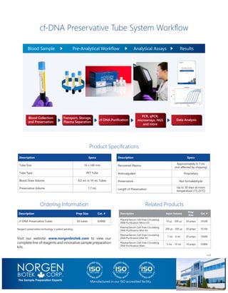 Visit our website: www.norgenbiotek.com to view our
complete line of reagents and innovative sample preparation
kits.
Manufactured in our ISO accredited facility.
v1.0
NORGENBIOTEK CORP.
The Sample Preparation Experts
Description Prep Size Cat. #
cf-DNA Preservative Tubes 50 tubes 63900
Description Input Volume
Prep
Size
Cat. #
Plasma/Serum Cell-Free Circulating
DNA Purification Micro Kit
10 µL - 200 µL 50 preps 55500
Plasma/Serum Cell-Free Circulating
DNA Purification Mini Kit
200 µL - 500 µL 50 preps 55100
Plasma/Serum Cell-Free Circulating
DNA Purification Midi Kit
1 mL - 4 mL 20 preps 55600
Plasma/Serum Cell-Free Circulating
DNA Purification Maxi
5 mL - 10 mL 10 preps 55800
Related ProductsOrdering Information
Norgen’s preservation technology is patent pending.
cf-DNA Preservative Tube System Workflow
Norgen Biotek Corp.
The Sample Preparation Experts
www.norgenbiotek.com
info@norgenbiotek.com
microRNA Discovery
Sequencing Data Report
Prepared for Dr xxxxxx
xx/xx/2015
Blood Collection
and Preservation
Transport, Storage,
Plasma Separation
cf-DNA Purification
PCR, qPCR,
microarrays, NGS
and more
Data Analysis
Blood Sample Pre-Analytical Workflow Analytical Assays Results
Description Specs
Tube Size 16 x 100 mm
Tube Type PET Tube
Blood Draw Volume 8.3 mL in 10 mL Tubes
Preservative Volume 1.7 mL
Description Specs
Recovered Plasma
Approximately 6-7 mL
(not affected by shipping)
Anticoagulant Proprietary
Preservative Not formaldehyde
Length of Preservation
Up to 30 days at room
temperature (15-25°C)
Product Specifications
 