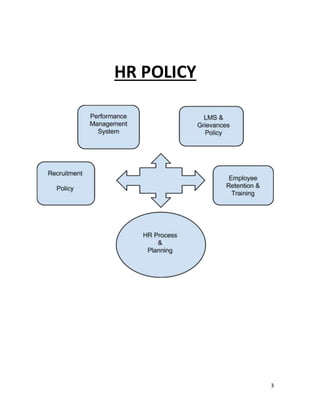 3
HR POLICY
 