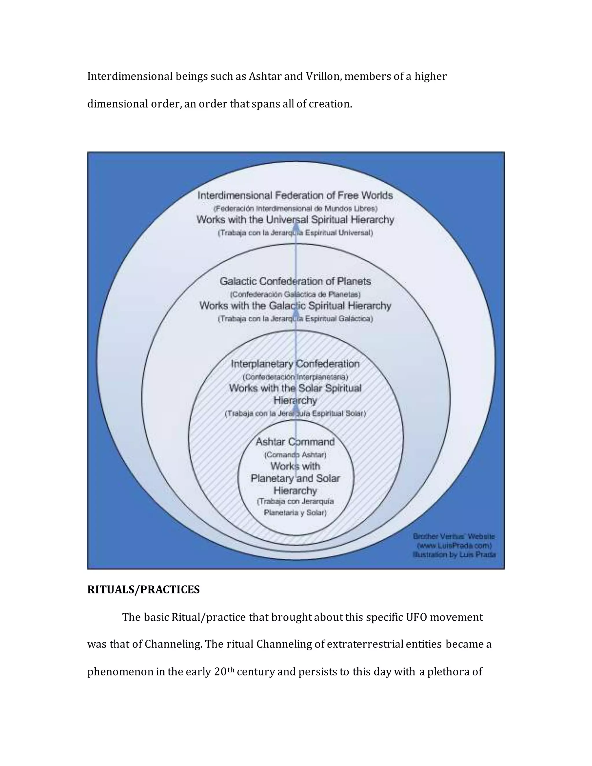 Interdimensional beings such as Ashtar and Vrillon, members of a higher
dimensional order, an order that spans all of creation.
RITUALS/PRACTICES
The basic Ritual/practice that brought about this specific UFO movement
was that of Channeling. The ritual Channeling of extraterrestrial entities became a
phenomenon in the early 20th century and persists to this day with a plethora of
 