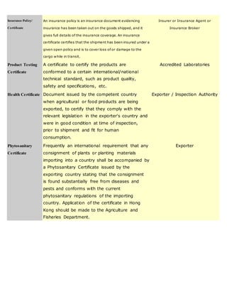 Insurance Policy/
Certificate
An insurance policy is an insurance document evidencing
insurance has been taken out on the goods shipped, and it
gives full details of the insurance coverage. An insurance
certificate certifies that the shipment has been insured under a
given open policy and is to cover loss of or damage to the
cargo while in transit.
Insurer or Insurance Agent or
Insurance Broker
Product Testing
Certificate
A certificate to certify the products are
conformed to a certain international/national
technical standard, such as product quality,
safety and specifications, etc.
Accredited Laboratories
Health Certificate Document issued by the competent country
when agricultural or food products are being
exported, to certify that they comply with the
relevant legislation in the exporter's country and
were in good condition at time of inspection,
prior to shipment and fit for human
consumption.
Exporter / Inspection Authority
Phytosanitary
Certificate
Frequently an international requirement that any
consignment of plants or planting materials
importing into a country shall be accompanied by
a Phytosanitary Certificate issued by the
exporting country stating that the consignment
is found substantially free from diseases and
pests and conforms with the current
phytosanitary regulations of the importing
country. Application of the certificate in Hong
Kong should be made to the Agriculture and
Fisheries Department.
Exporter
 