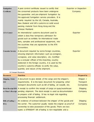 Fumigation
Certificate
A pest control certificate issued to certify that
the concerned products have been undergone
the quarantine and pre-shipment fumigation by
the approved fumigation service providers. It is
mainly required by the US, Canada, Australia,
New Zealand and UK's customs on solid wood
packing material from Hong Kong and the
Chinese Mainland.
Exporter or Inspection
Company
ATA Carnet An international customs document used to
obtain a duty-free temporary admission for
goods such as exhibits for international trade
fairs, samples and professional equipment, into
the countries that are signatories to the ATA
Convention.
Exporter
Consular Invoice A document required by some foreign countries,
showing shipment information such as consignor,
consignee, and value description, etc. Certified
by a consular official of the importing country
stationed in the foreign country, it is used by the
country's customs officials to verify the value,
quantity and nature of the shipment.
Exporter
B. Transport Documents
Document Functions Prepared by
Shipping Order
S/O
A document to give details of the cargo and the shipper's
requirements. It is the basic document for preparing other
transport documents such as bill of lading, air waybill, etc.
Shipper /
Transport
Companies
Dock Receipt D/R
or Mate's Receipt
A receipt to confirm the receipt of cargo on quay/warehouse
pending shipment. The dock receipt is used as documentation
to prepare a bill of lading. It has no legal role regarding
processing financial settlement.
Shipping
Company
Bills of Lading (
B/L)
An evidence of contract between the shipper of the goods and
the carrier. The customer usually needs the original as proof of
ownership to take possession of the goods. There are two
types: a STRAIGHT bill of lading is non-negotiable and a
Shipping
Company
 