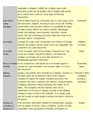 negotiable or shipper's ORDER bill of lading (also a title
document) which can be bought, sold or traded while goods
are in transit and is used for many types of financing
transactions.
House Bill of
Lading
(Groupage)
A bill of lading issued by a forwarder and, in many cases, not a
title document. Shippers choosing to use a house bill of lading,
should clarify with the bank whether it is acceptable for letter
of credit purpose before the credit is opened. Advantages
include less packing, lower insurance premiums, quicker
transit, less risk of damage and lower rates than cargo as an
individual parcel / consignment.
Forwarder
Sea Waybill A receipt for cargo which incorporates the contract of carriage
between the shipper and the carrier but is non-negotiable and
is therefore not a title document.
Shipping
Company
Air Waybill
(AWB)
A kind of waybill used for the carriage of goods by air. This
serves as a receipt of goods for delivery and states the
condition of carriage but is not a title document or
transferable/negotiable instrument.
Airline
House Air Waybill
(HAWB)
An air consignment note issued by an air freight agent to
provide the cargo description and records. Again, it is not a
title document.
Forwarding
Agent
Shipping
Guarantee
Usually a pre-printed form provided by a shipping company or
the bank, given by an importer's bank to the shipping
company to replace the original transport document. The
consignee may then in advance take delivery of goods against
a shipping guarantee without producing the original bill of
lading. The consignee and the importer bank will be
responsible for any loss or charges occurred to the shipping
company if fault is found in the collection. It is usually used
with full margin or trust receipt to protect the bank's control to
the goods.
Importer's Bank
/ Shipping
Company /
Consignee
Packing List
(sometimes as
packing note)
A list providing information needed for transportation purpose,
such as details of invoice, buyer, consignee, country of origin,
vessel/flight date, port/airport of loading, port/airport of
Shipper
 