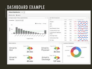 DASHBOARD EXAMPLE
 