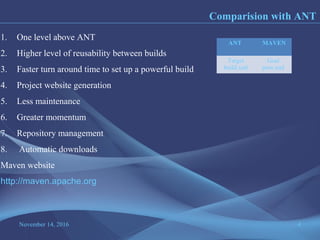 November 14, 2016 4
1. One level above ANT
2. Higher level of reusability between builds
3. Faster turn around time to set up a powerful build
4. Project website generation
5. Less maintenance
6. Greater momentum
7. Repository management
8. Automatic downloads
Maven website
http://maven.apache.org
Comparision with ANT
ANT MAVEN
Target
build.xml
Goal
pom.xml
 