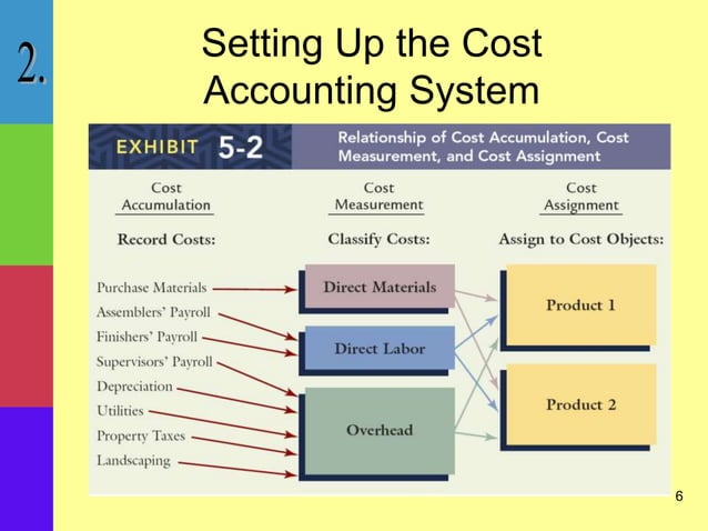 cost accounting chapter 6, fundamentals of product and service design ...