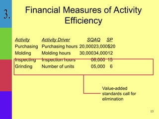 activity based management activity based management activity based ...