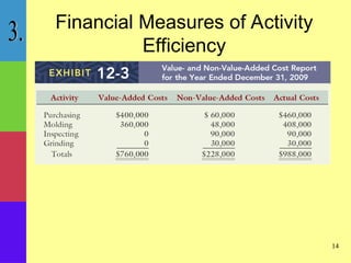 activity based management activity based management activity based ...