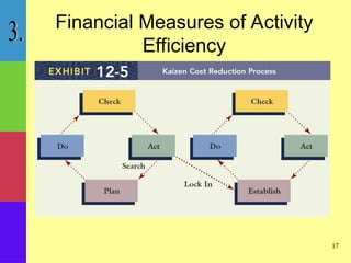 activity based management activity based management activity based ...